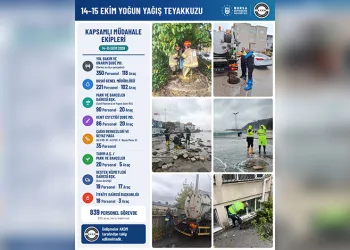 Bursa’da yağış alarmı: 839 personel sahaya çıktı